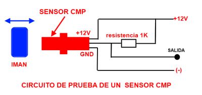 Diagrama De Cmp