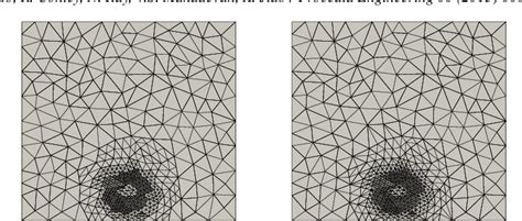 Figure From Conformal And Non Conformal Adaptive Mesh Refinement With