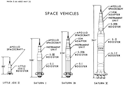 Apollo program - Wikipedia