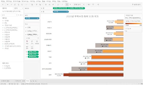 Tableau 태블로 실습 1 2 국가별 수출입실적 차트 작성 이중 막대 그래프 작성하기