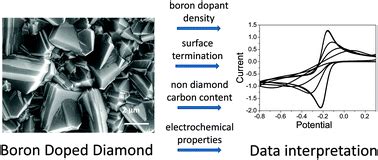 A Practical Guide To Using Boron Doped Diamond In Electrochemical