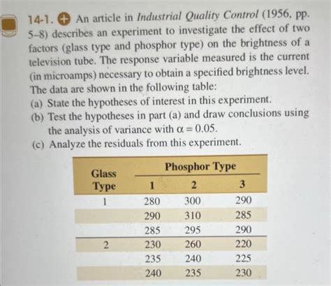 Solved An Article In Industrial Quality Control Chegg