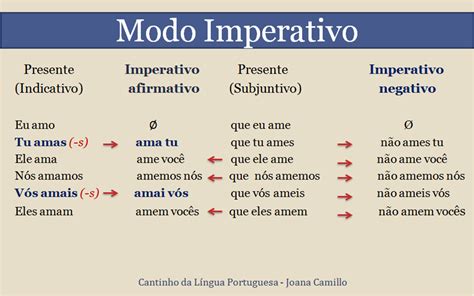 Diagrama Para Portugu S Verbos Imperativo Quizlet