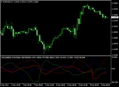 Complex Common Forex Indicator Mt4