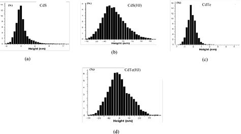 Figure From Preparation And Structural Characterization Of Thin Film