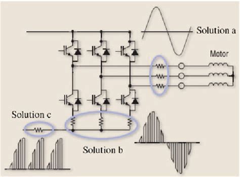 Figure 1 From Industrial Inverter Current Sensing With Three Shunt