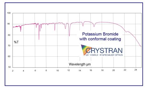 Potassium Bromide Kbr