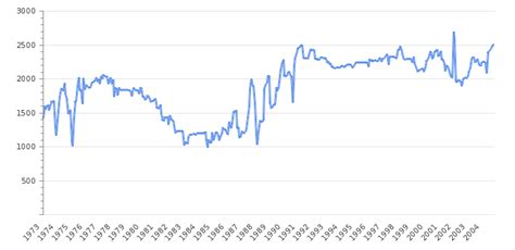 United Arab Emirates Crude Oil Production 2024 Historical Data Take