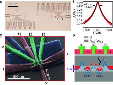 Strong Coupling Of A Single Electron In Silicon To A Microwave Photon