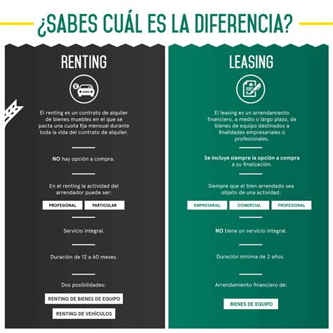 Sabes La Diferencia Entre Renting Y Leasing Blog Globalcaja