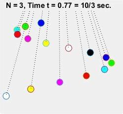 Pool Ball Pendulum Animation in MATLAB