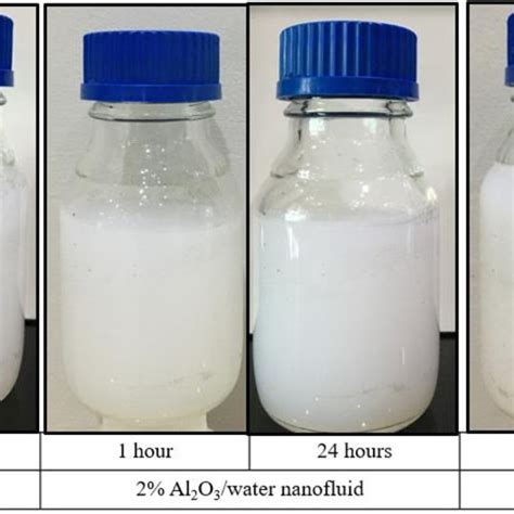 Al2o3 Water Nanofluid At Different φ Download Scientific Diagram