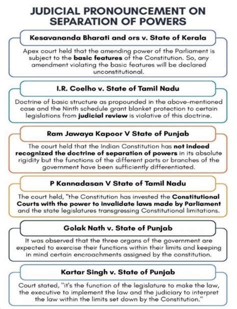 Separation Of Powers In Indian Constitution