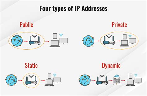 What Is An Ip Address How It Works How To Locate It Fortinet