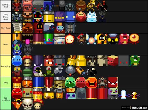 Enter the Gungeon enemy teir list Tier List Maker - TierLists.com