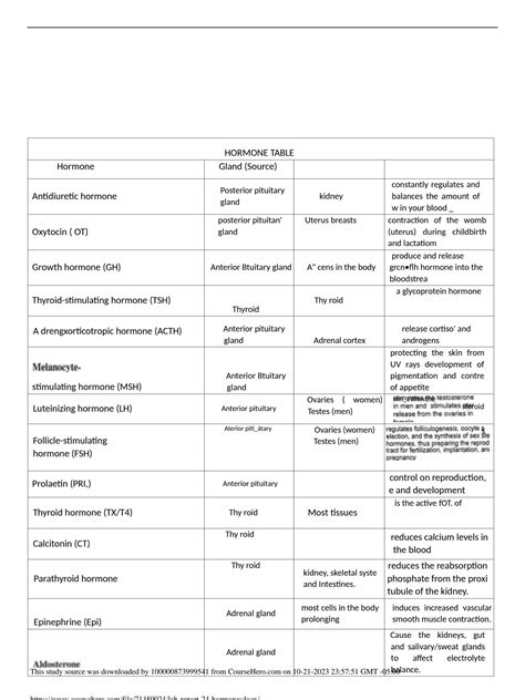 SOLUTION Lab Report 24 Hormones Docx Studypool