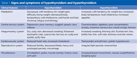 Endocrine System Thyroid And Parathyroid Glands Nursing Times