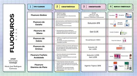 Resúmenes De Flúor Descarga Apuntes De Flúor