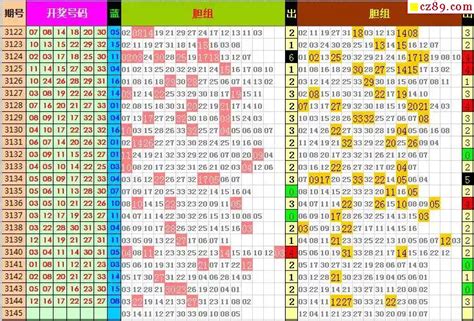 23年145期飞向阳光福彩双色球预测图表汇总牛彩网