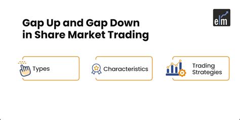 Gap Up And Gap Down In Share Market Trading