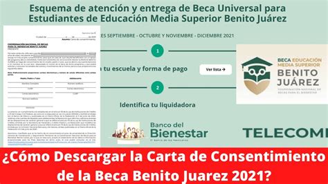 Cómo Descargar Carta de Consentimiento de la Beca Benito Juárez 2021