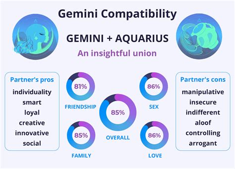 Gemini and Aquarius Compatibility: How Two Air Signs Connect