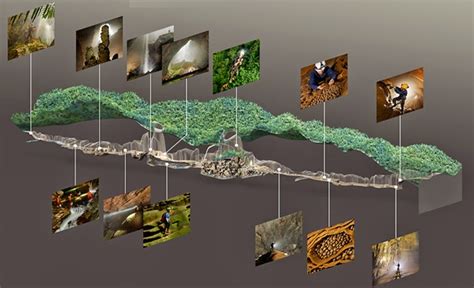 SON DOONG CAVE: Son Doong Cave - Map