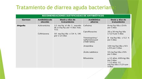 Planes De Hidrataci N Escala Cl Nica De Grados De Deshidrataci N