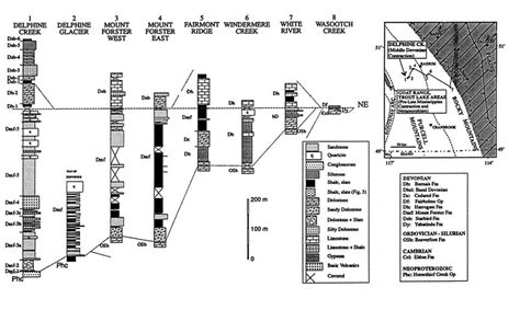 A Regional Stratigraphic Cross Section Of Middle Devonian Strata