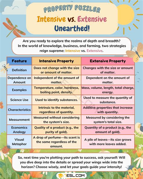 Intensive Vs Extensive Property What S The Difference • 7esl