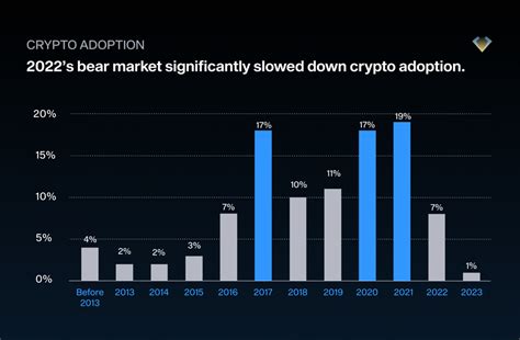 2023 Crypto Security Report Ngrave