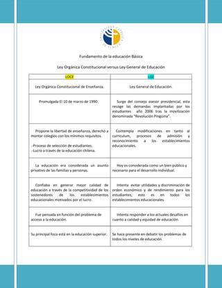 Loce Versus Lge Listo PDF