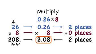 Multiplying Decimals By Whole Numbers