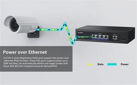 Mua Aumox Port Gigabit Poe Switch With Poe W Upgraded Fast