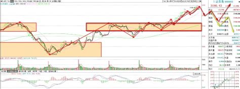 上证大盘走势预判，明天看震荡回调财富号东方财富网