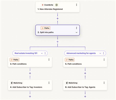 6 ways to automate email marketing with Mailchimp | Zapier