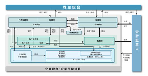 コーポレートガバナンス｜経営方針｜ir情報｜山洋電気株式会社