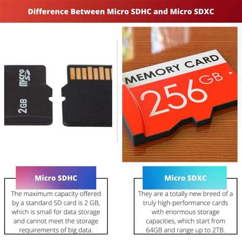 Micro Sdhc Vs Micro Sdxc Difference And Comparison