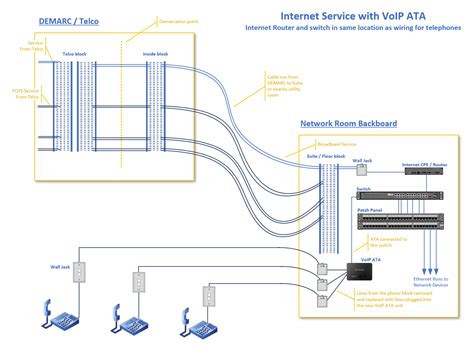 Grandstream Ht812ht814 Ata How To Install Your Device Simplevoip