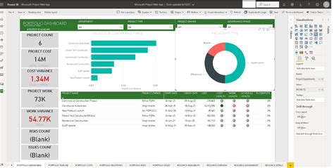 Implémentation Bureau De Gestion De Projet Pmo Project Online Power Bi