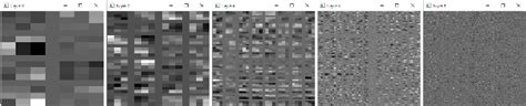 Visualization of Convolutional layer in Proposed Method_1's network ...