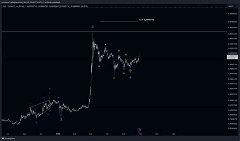 BINANCE SHIBUSDT Chart Image By Mrvoidex TradingView