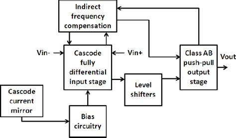 Figure 1 From An Ultralow Power Low Voltage Class Ab Fully Differential