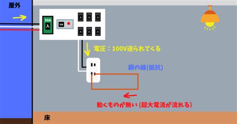 【小学生でもわかる】短絡 ショートとは？わかりやすく解説