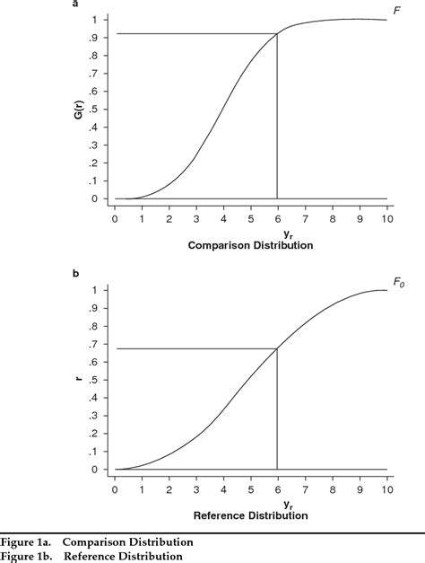 Figure From The Quality And Comparability Of Survey Data On