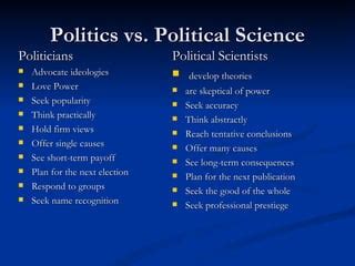 Political theory vs. political ideology2 | PPT | Free Download