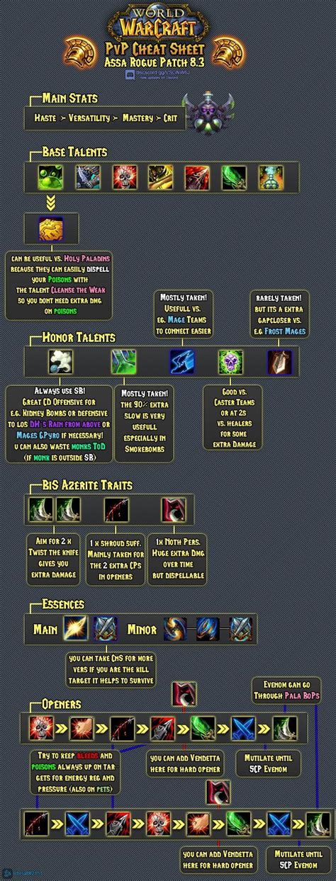 Assa Rogue Pvp Beginner Cheat Sheet Wow