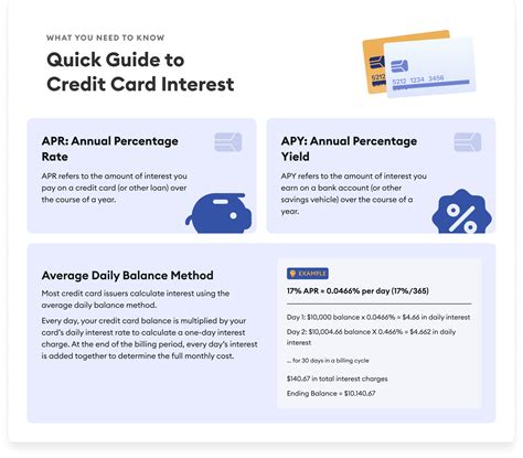 how credit cards interest work 3