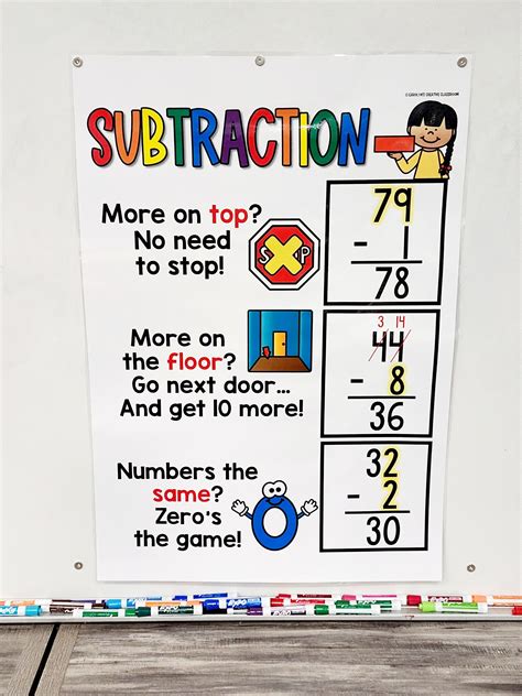 Subtraction With Regrouping Poem Anchor Chart Hard Good Version Etsy