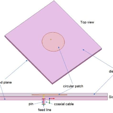 circular patch antenna  scientific diagram